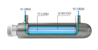 AQUALİNE E-50 LIGHT TECH UV Lambası - 4