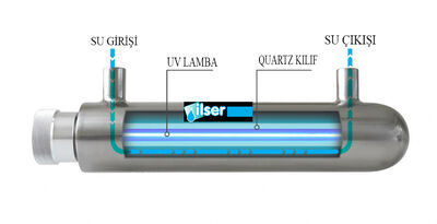 AQUALİNE E-50 LIGHT TECH UV Lambası - 4