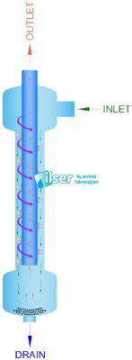 AQUALİNE SP 100 SS316 Paslanmaz Çelik Filtre - 3