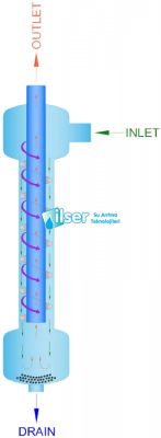 AQUALİNE SP 200 SS316 Paslanmaz Çelik Filtre - 3