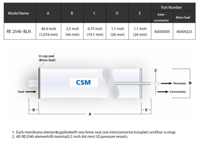 CSM RO RE2540-BE Membran - 3