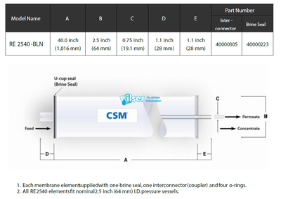CSM RO RE2540-BLN Membran - 3