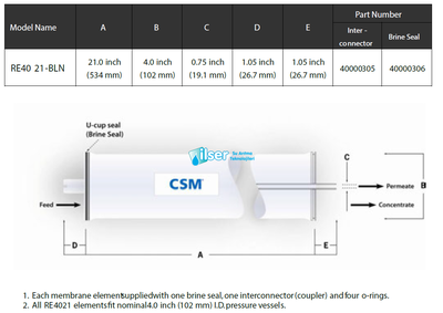 CSM RO RE4021-TE Membran - 2