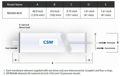 CSM RO RE4040-BLN Membran - 3