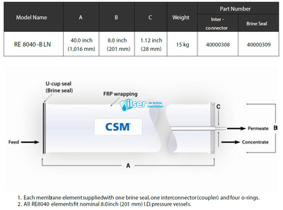 CSM RO RE8040-BE Membran - 4