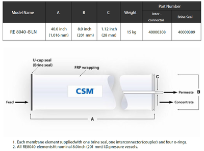 CSM RO RE8040-FEN 34 Membran - 3