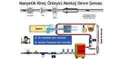 Ev Tipi Manyetik Kireç Önleyici 3/4 - 2