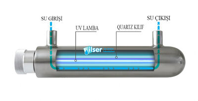 HydroLight Amalgam 1554 UV Lamba - 4